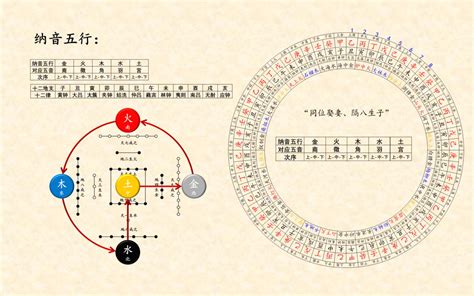 纳音五行用途